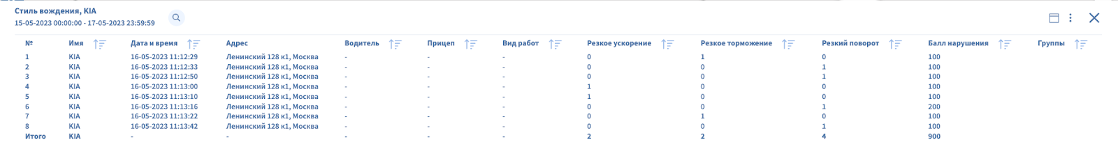 Отчет «Стиль вождения»