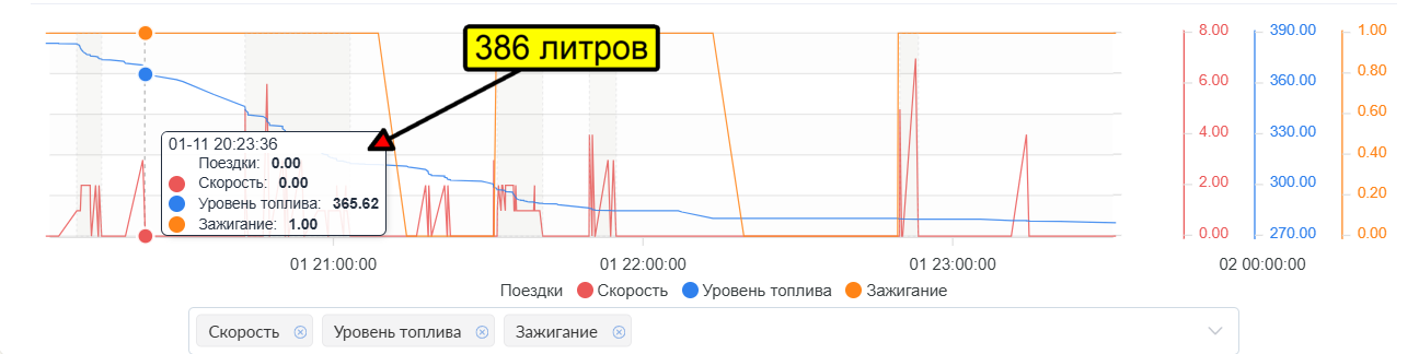 Уровень топлива до