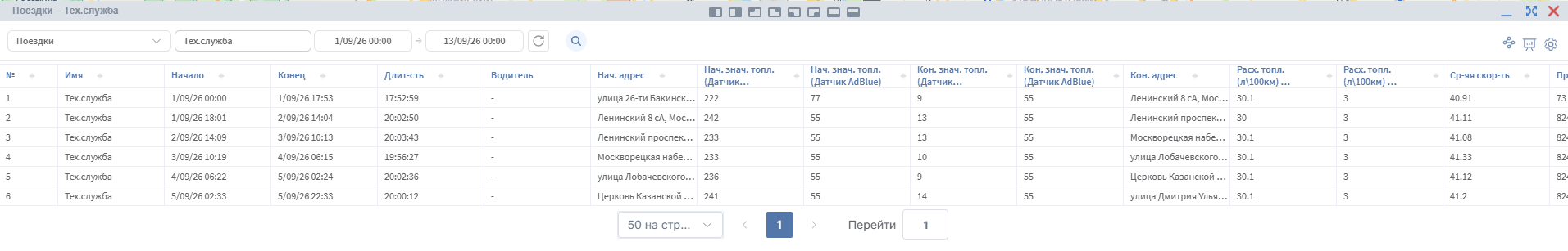 Отчет Поездки — иллюстрация